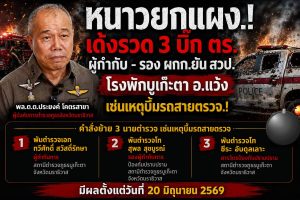 เด้งรวด 3 เสือ โรงพักบูเก๊ะตา อ.แว้ง จ.นราธิวาสตั้งแต่ผู้กำกับ – รอง ผกก. ยัน สวป. เซ่นพิษ.บึ้มรถสายตรวจ.!